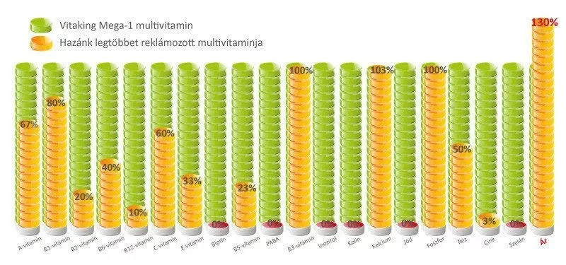Vitaking - Mega-1 Multivitamin (30 tabletek) - obrazek 3